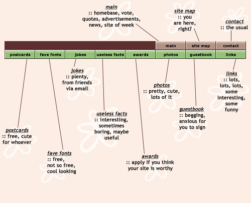 mapofsite